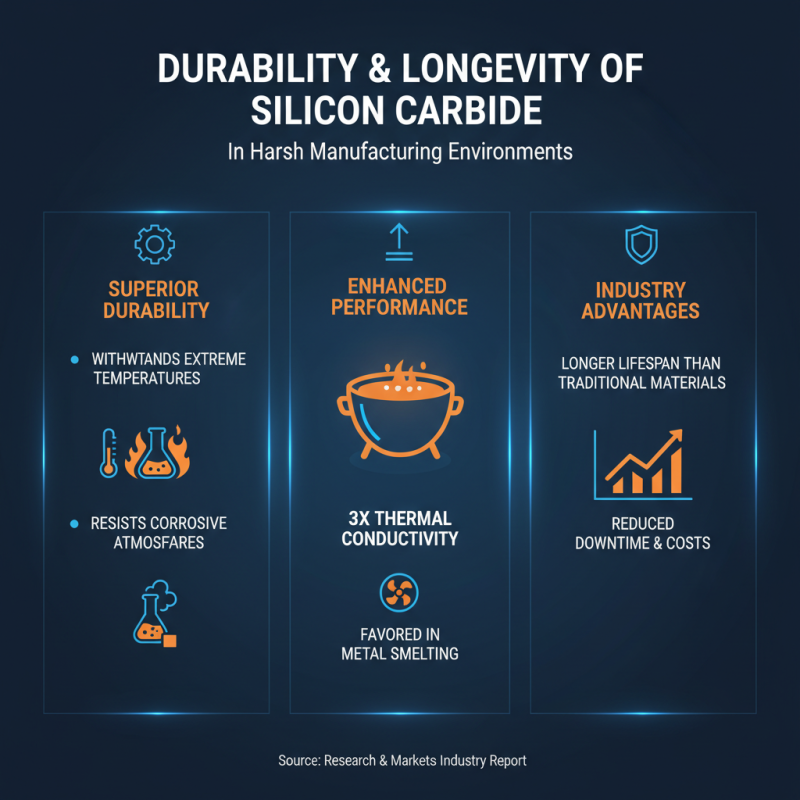 Top 10 Benefits of Silicon Carbide Crucibles for Global Buyers?