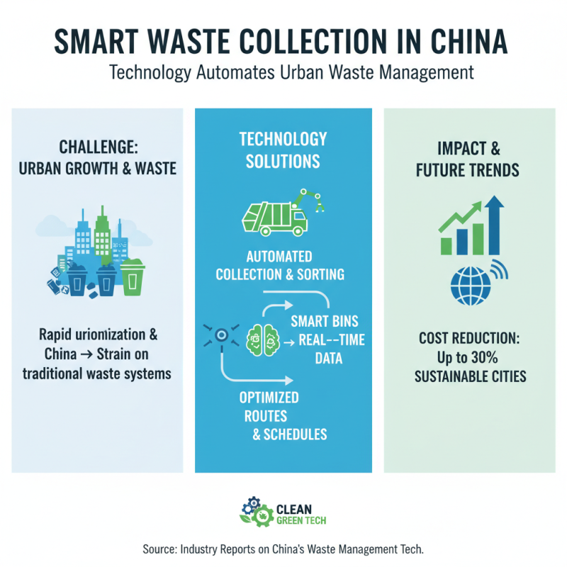 Top 10 Methods for Efficient Garbage Waste Disposal in China