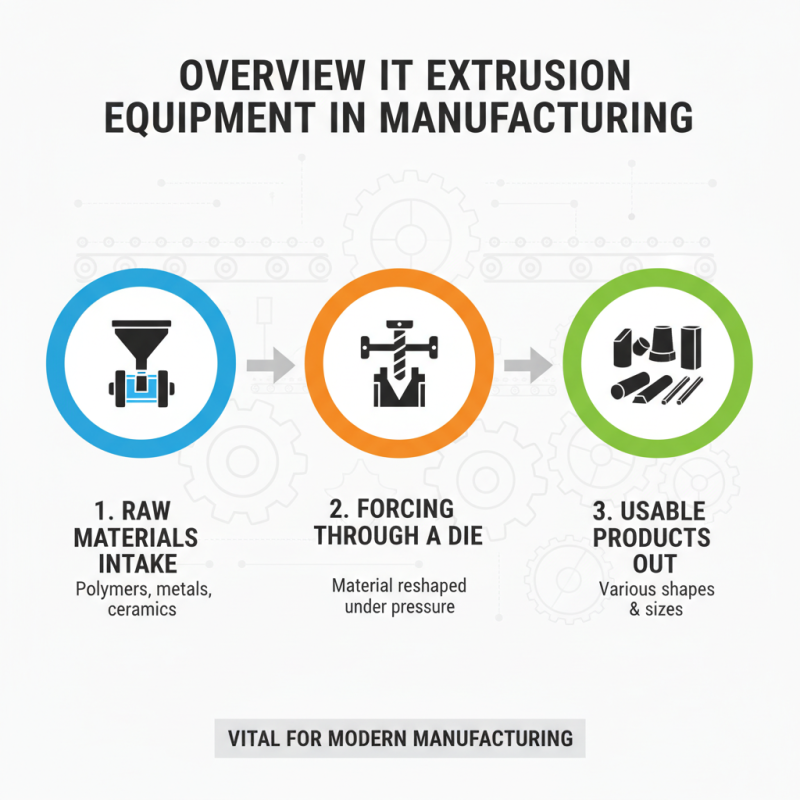 Top Extrusion Equipment for Efficient Manufacturing Solutions?