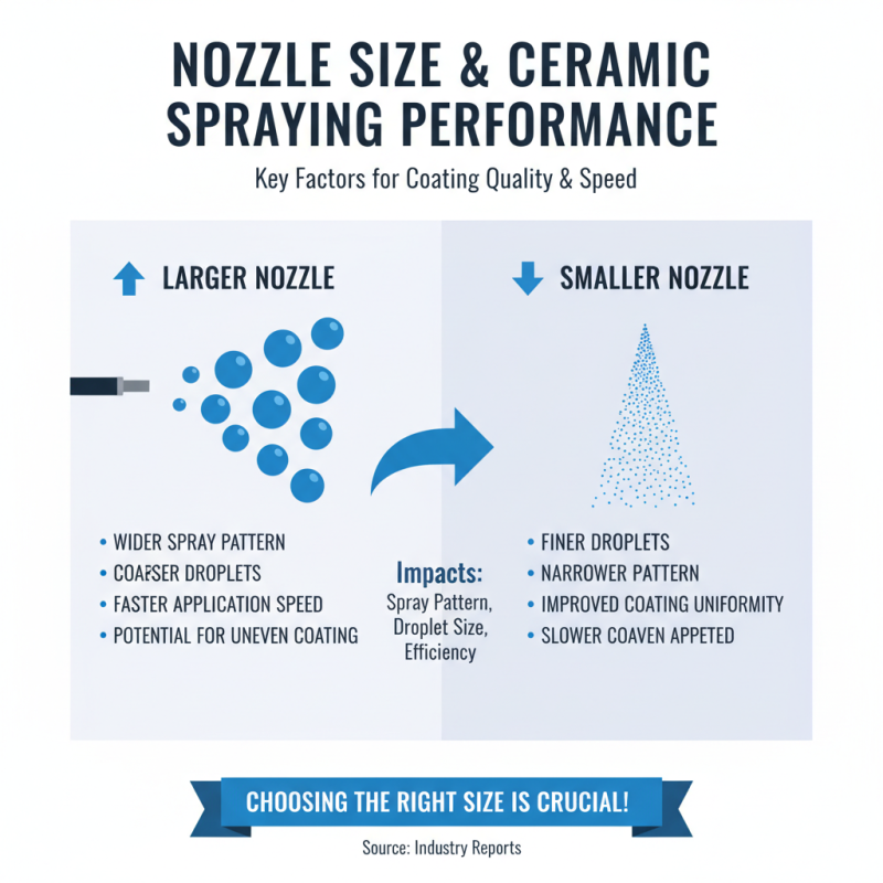 2026 How to Choose the Right Ceramic Spray Nozzles for Your Needs?