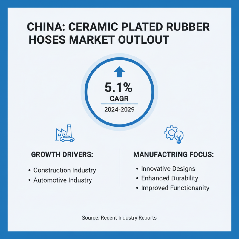 Top 10 Ceramic Plated Rubber Hose Manufacturers in China?