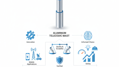 China Best Aluminum Telescopic Mast for Global Buyers?