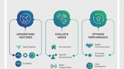 2026 How to Choose the Best Wireless Antenna Rotator?