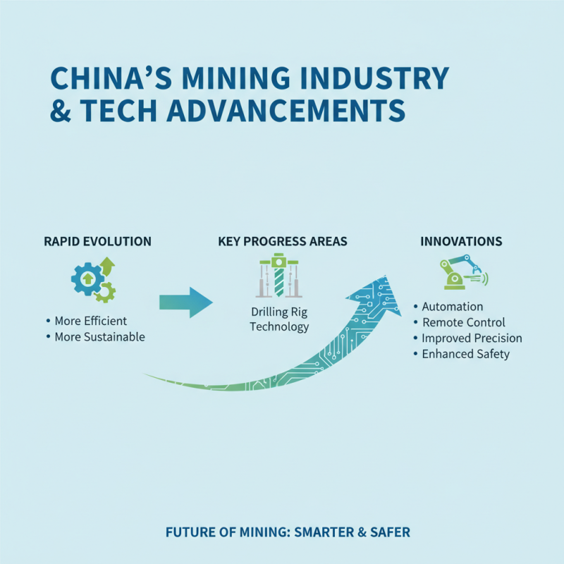 China Top Mine Drilling Rig Innovations for the Future Industry?