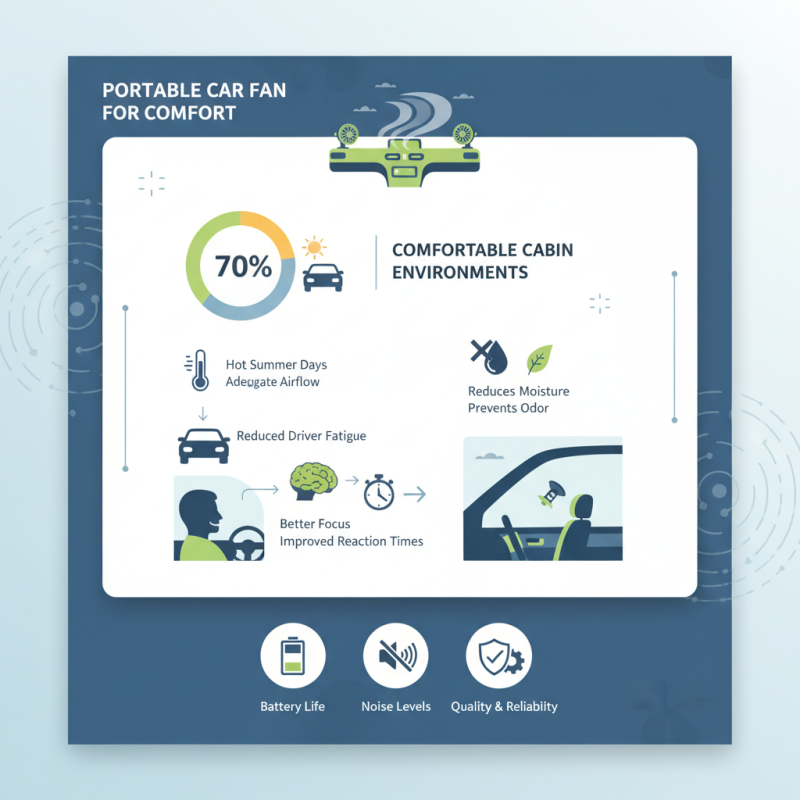 Top 10 Car Fan Portable Solutions for Ultimate Comfort?