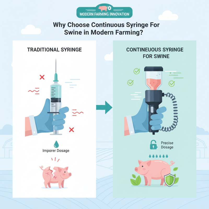 Why Choose Continuous Syringe For Swine in Modern Farming?