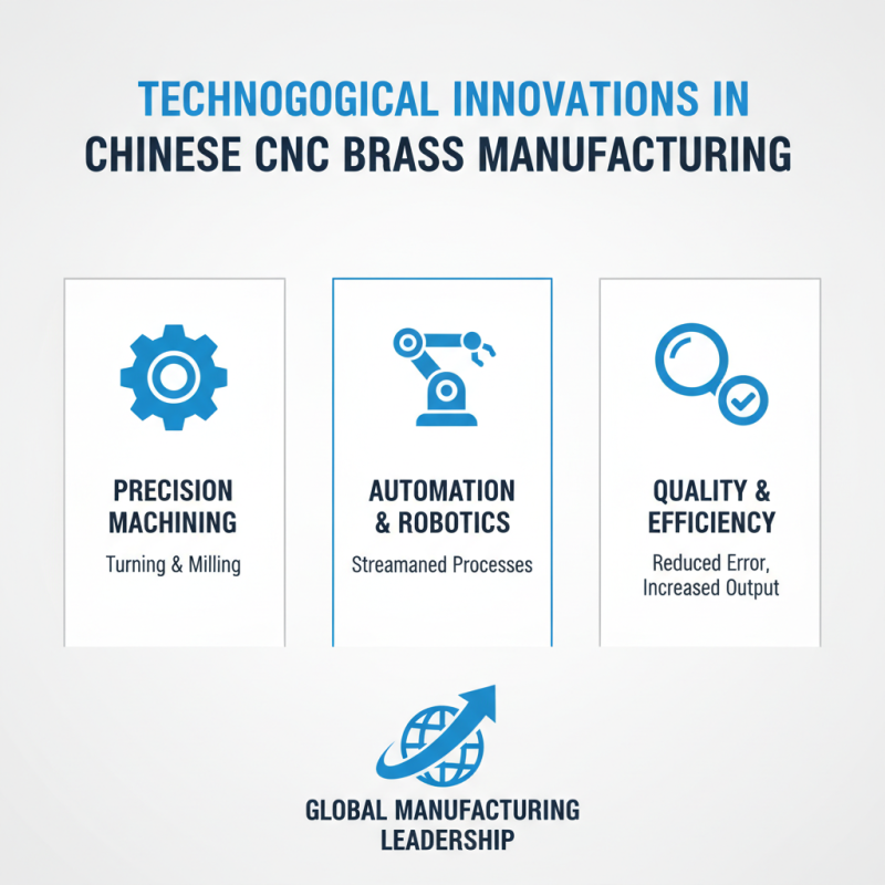 China Top Cnc Brass Manufacturers and Their Impact on Global Industry?