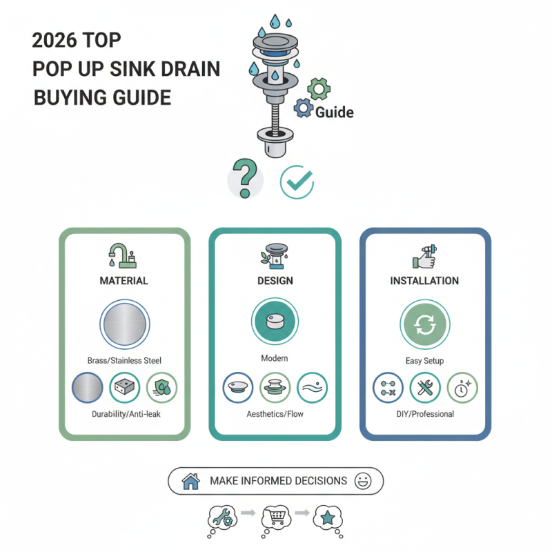 2026 Top Pop Up Sink Drain Buying Guide and Best Options?