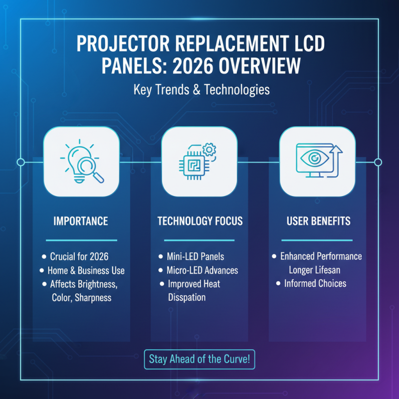 Top Questions About Projector Replacement LCD Panels in 2026?