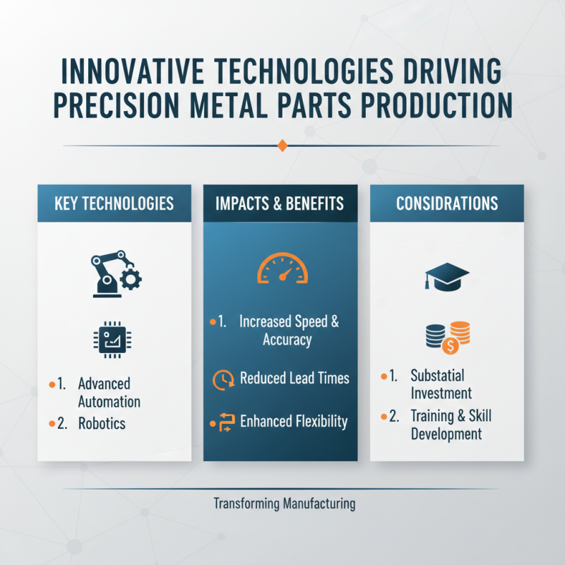 2026 Best Precision Metal Parts for Enhanced Manufacturing Efficiency?
