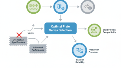 How to Choose the Best Plate Series for Global Sourcing?