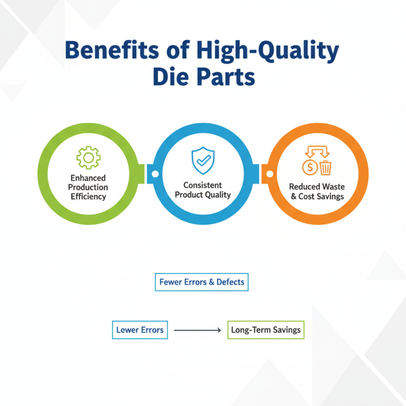 Best Progressive Die Parts for Precision Manufacturing Needs?
