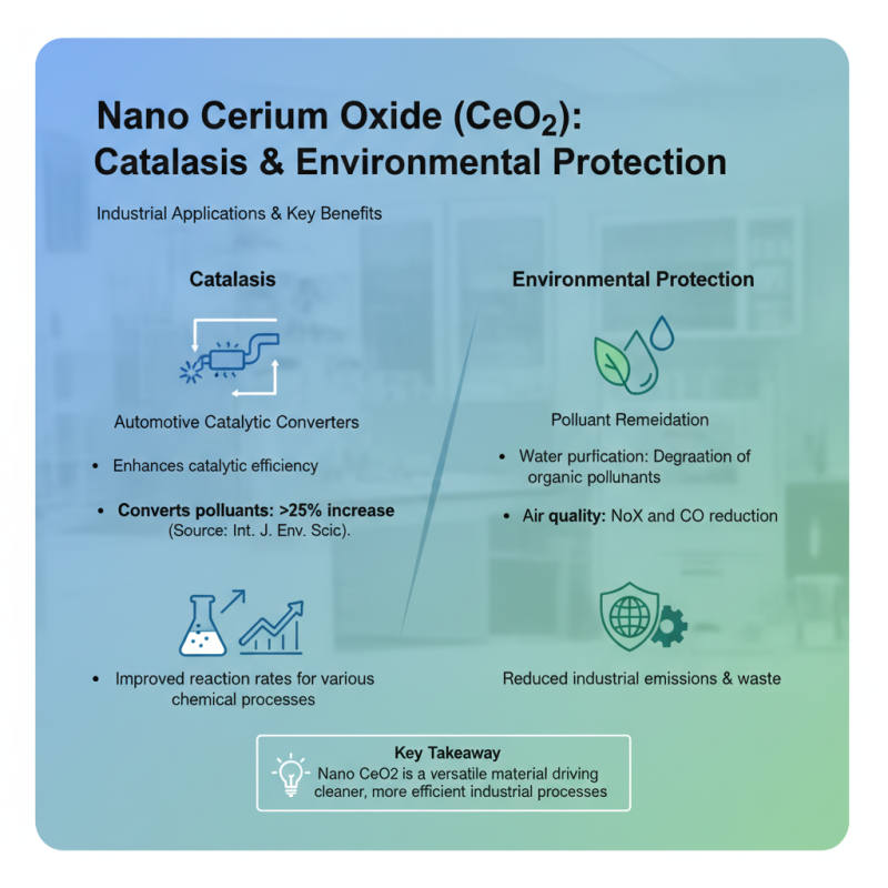 Top Benefits of Nano Cerium Oxide for Industrial Applications