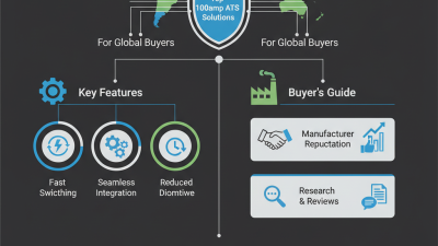 2026 Top 100amp Ats Solutions for Global Buyers?