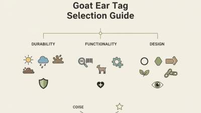 Best Small Ear Tag For Goat in 2026 What to Look For?