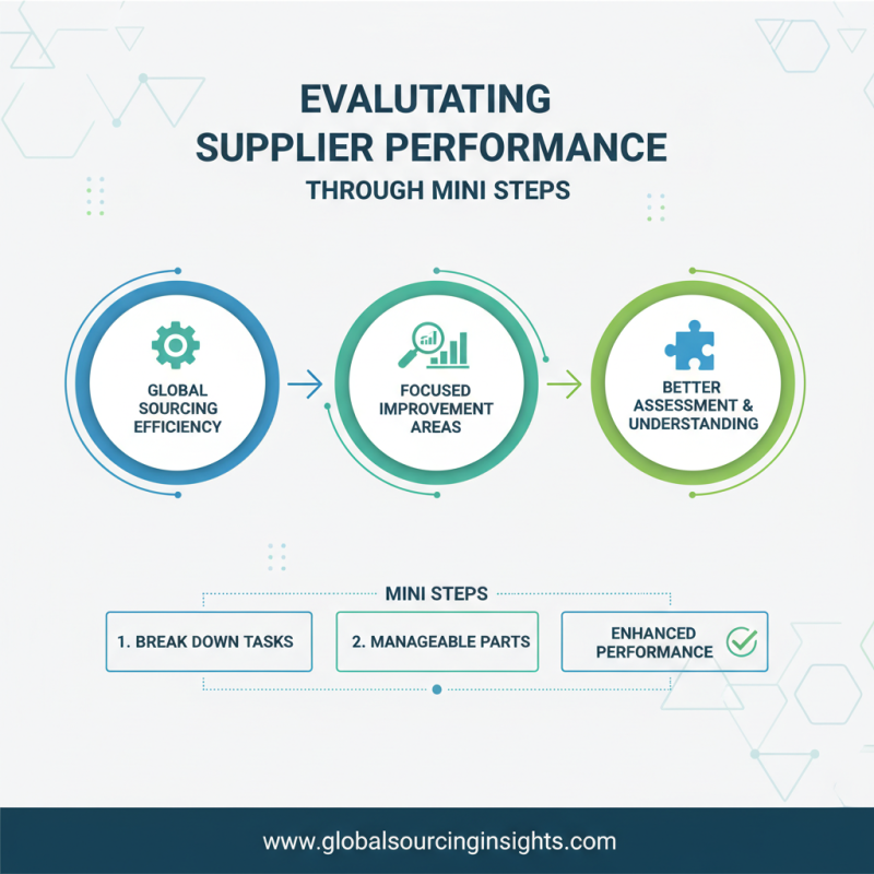 How to Use Mini Steps for Effective Global Sourcing?