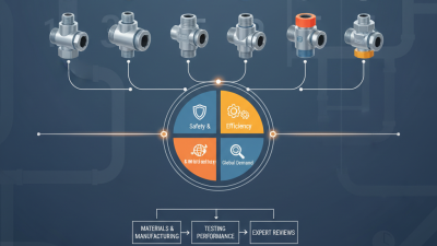 Top 10 High Pressure Couplings for Global Buyers?
