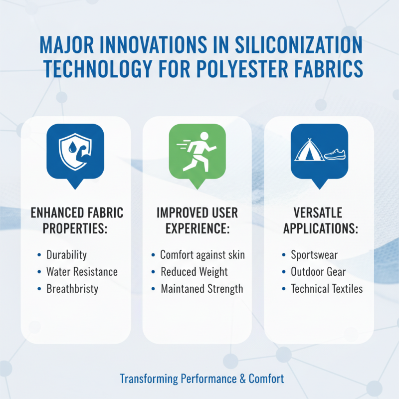2026 Top Trends in Siliconized Polyester Fabric Innovations?