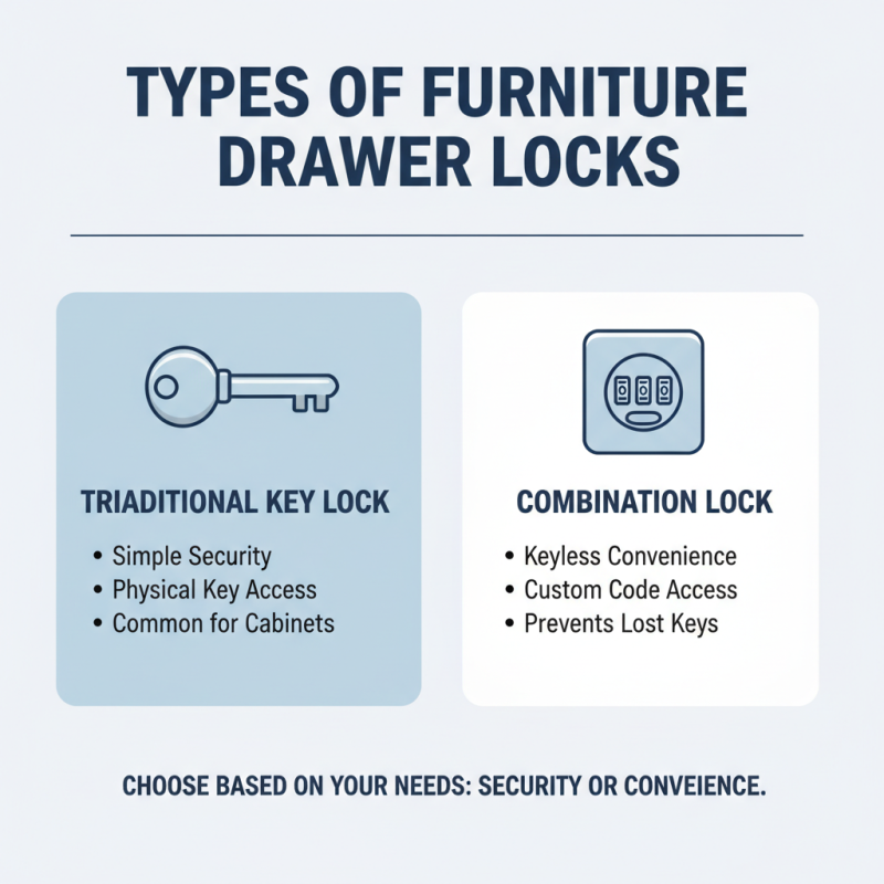 Why Choose the Best Furniture Drawer Locks for Your Needs?