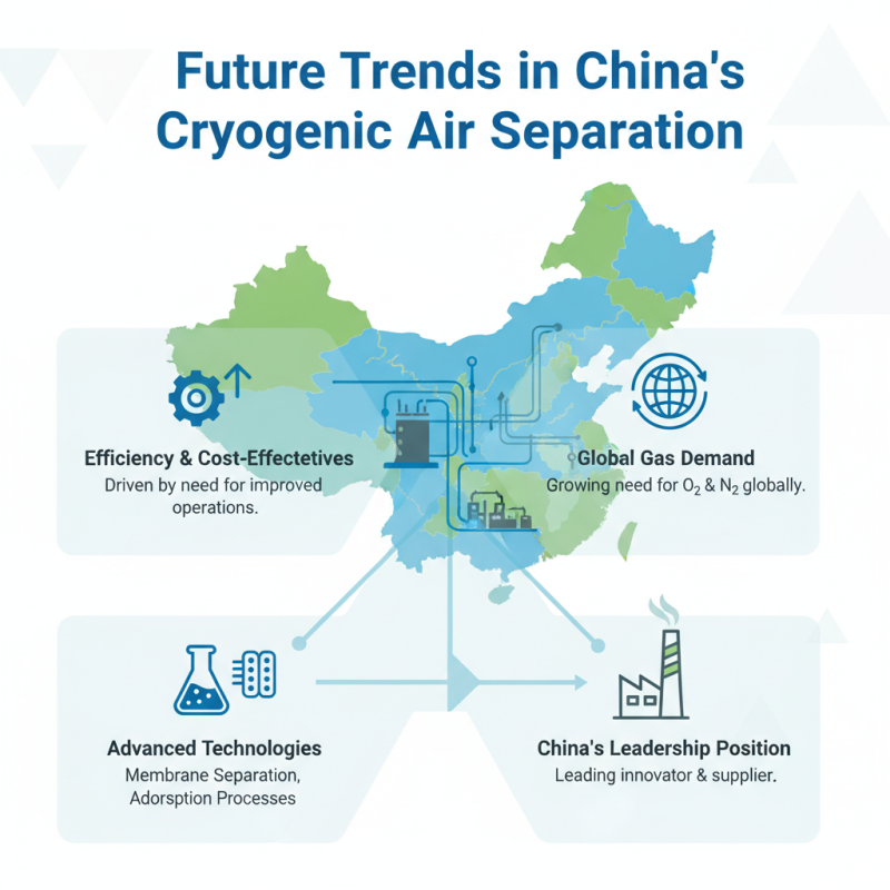 Top China Best Cryogenic Air Separation Plants for Global Buyers?