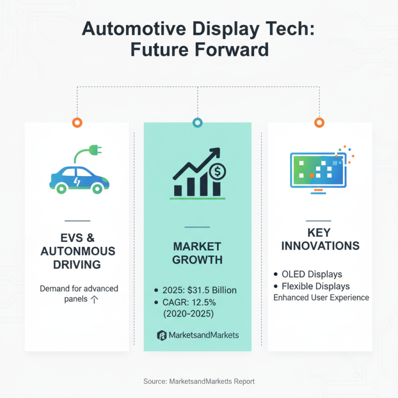 Top 10 Automotive Display Panels You Need to Know About?