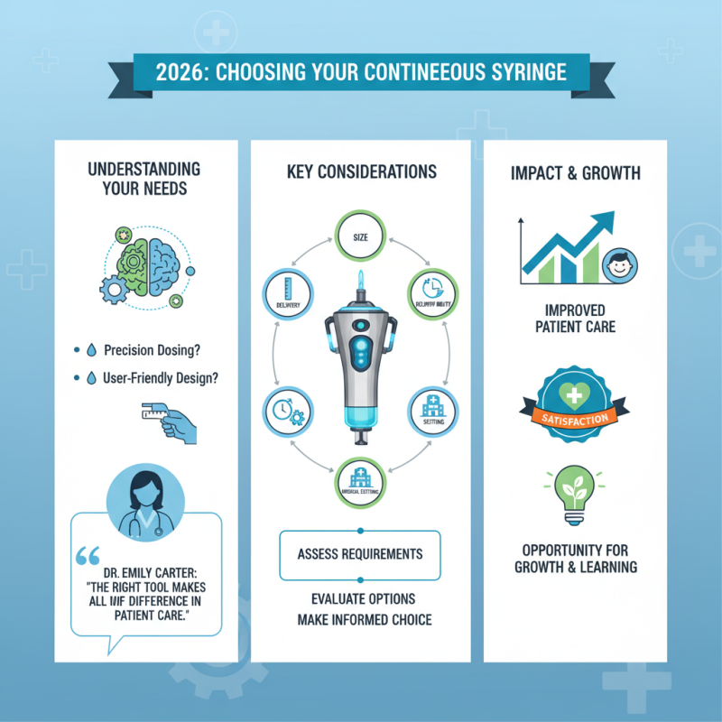 2026 How to Choose the Best Continuous Syringe for Your Needs?