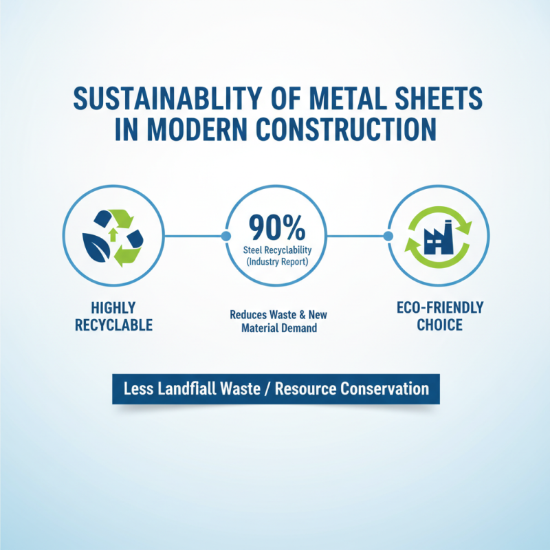 What Are the Key Benefits of Using Metal Sheets?