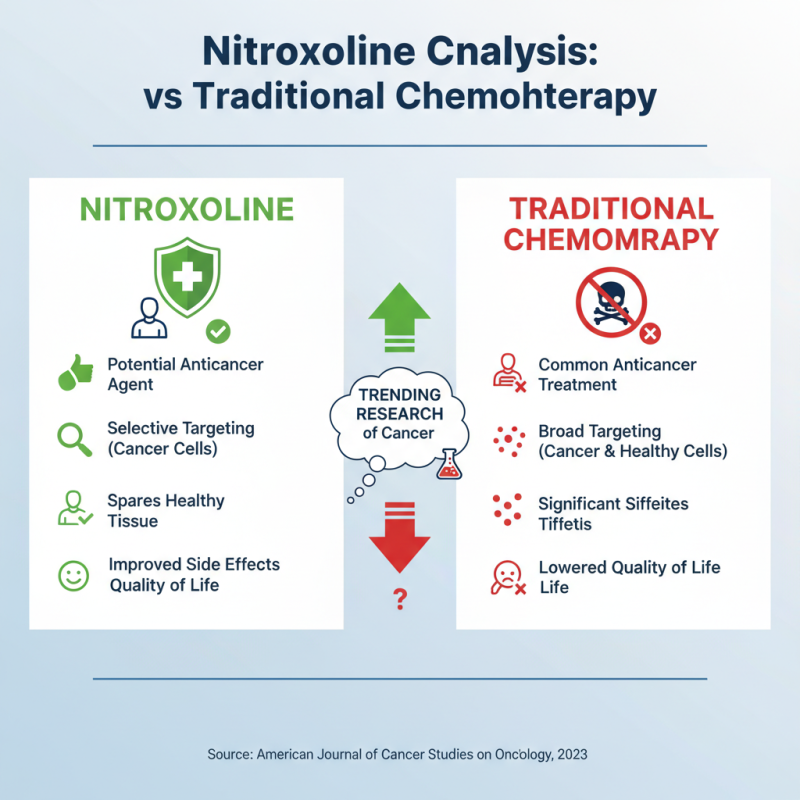 Top 5 Benefits of Nitroxoline as an Anticancer Agent?