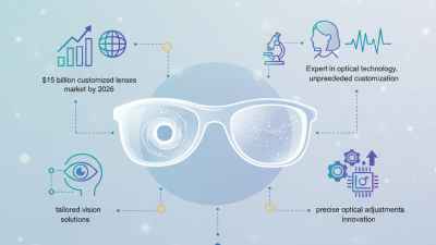 2026 Best Free Form Sv Lenses for Global Buyers?