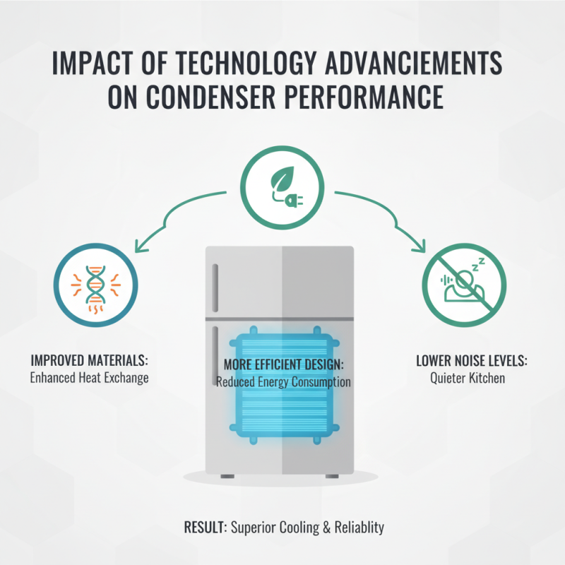 China Best Refrigerator Condenser Features and Benefits Explained?