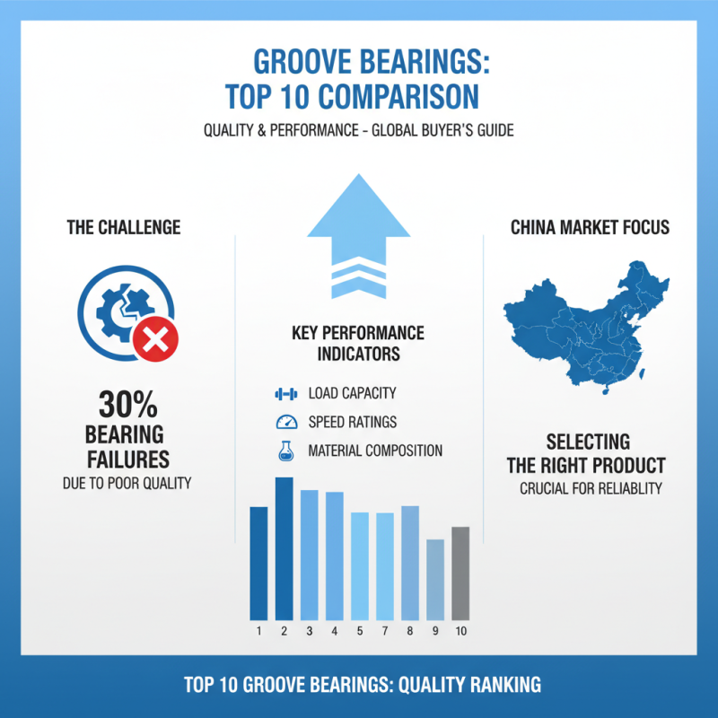 Top 10 Groove Bearings in China for Global Buyers?