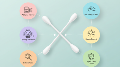 Top Benefits of Using Precision Cotton Swabs for Buyers?