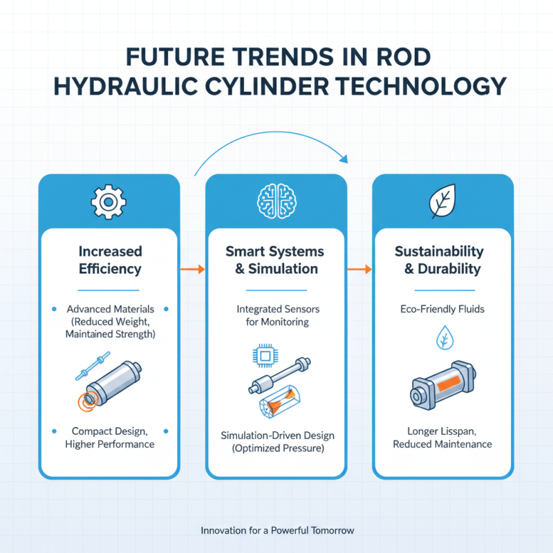 2026 Best Rod Hydraulic Cylinder for Global Buyers?