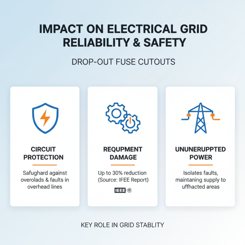 Top 10 Benefits of Drop Out Fuse Cut Out for Electrical Systems?