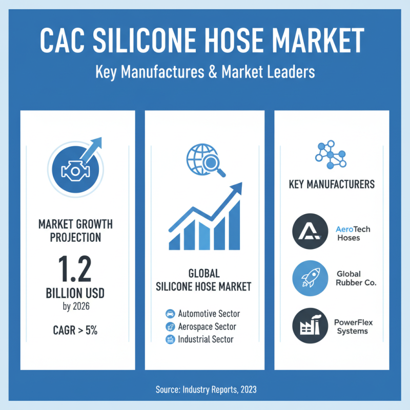 2026 Top Cac Silicone Hose Trends for Global Buyers?