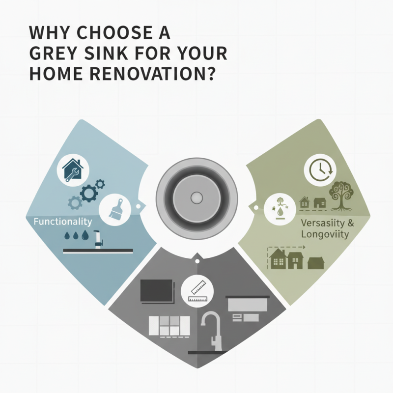 Why Choose a Grey Sink Drain for Your Home Renovation?