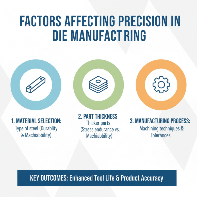 Best Progressive Die Parts for Precision Manufacturing Needs?