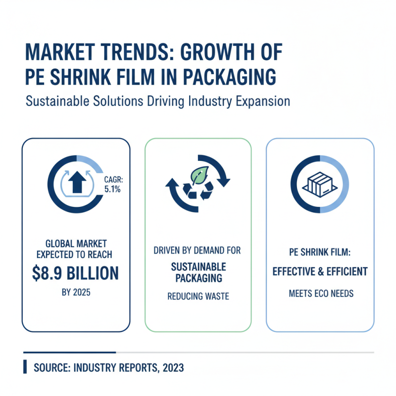 Why Choose Pe Shrink Film for Your Packaging Needs?