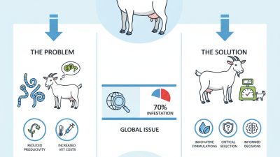 Top 10 Goat Deworming Drenchers for Global Buyers?