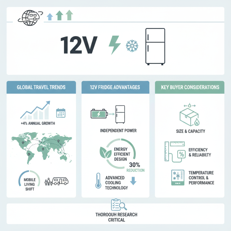 Best 12v RV Fridge Options for Global Buyers in 2026?
