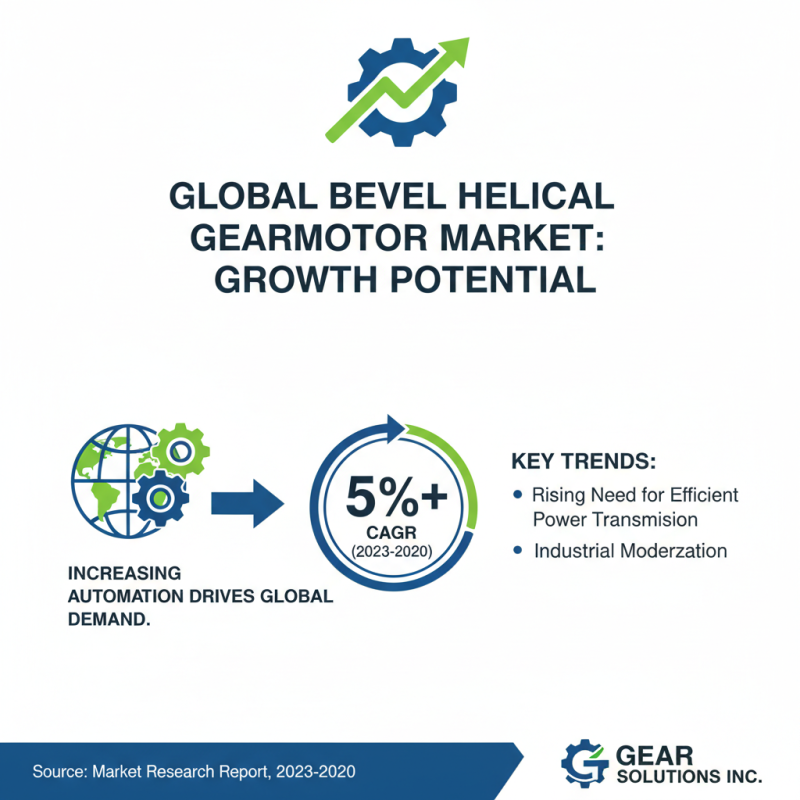 Bevel Helical Gearmotor Benefits for Global Buyers?