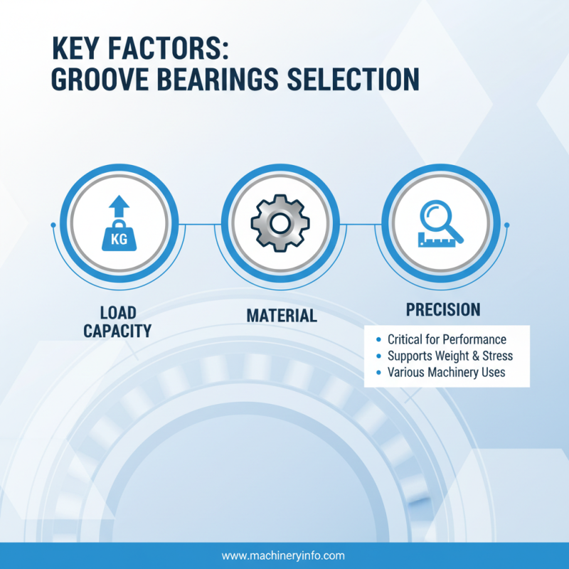 Top 10 Groove Bearings in China for Global Buyers?