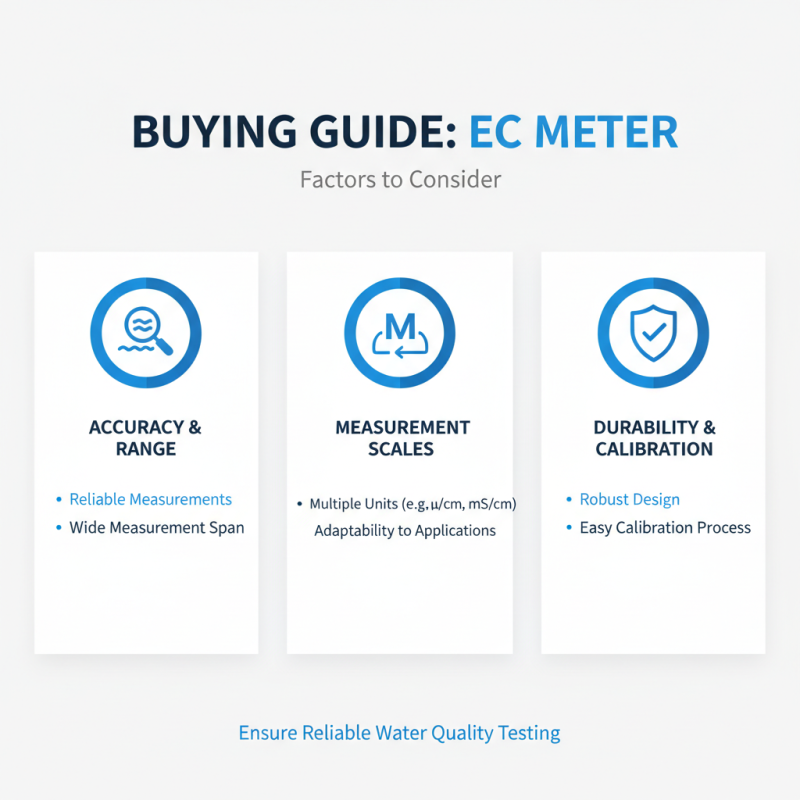Top Electrical Conductivity Meter for Global Buyers in 2026?