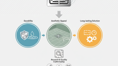 What is Stainless Steel Floor Drain and Why Choose It?