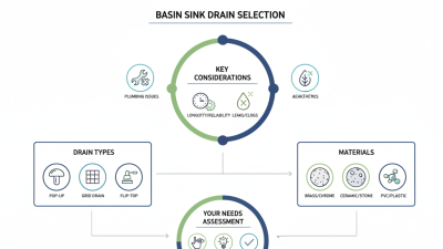 Best Basin Sink Drain Options for Your Home How to Choose?