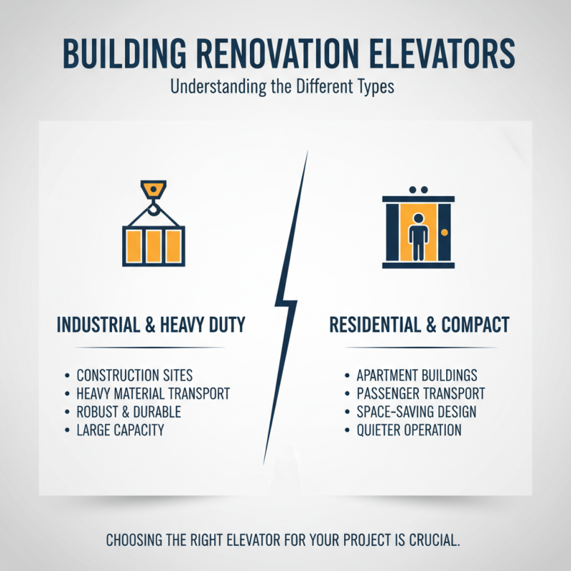 Top Tips for Choosing the Right Building Renovation Elevator?