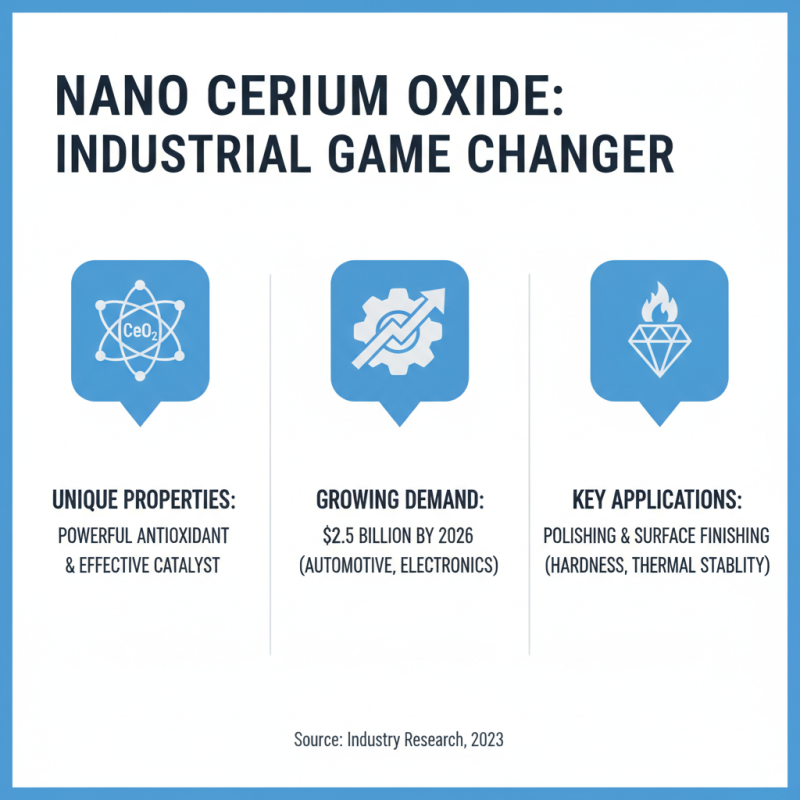 Top Benefits of Nano Cerium Oxide for Industrial Applications
