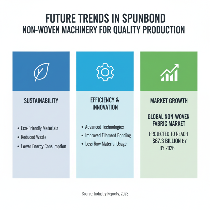 2026 Best Spunbond Non Woven Machine Options for Quality Production?