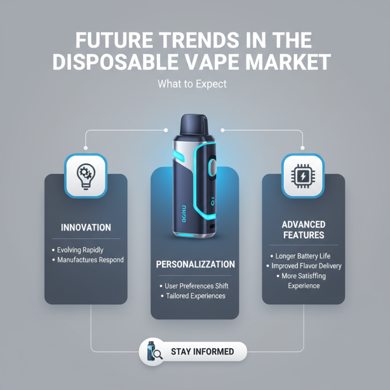 Top Disposable Vape Brands to Consider for Your Vaping Needs?