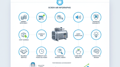 Top 10 Benefits of HK15-16 Screw Air Compressor for Buyers?
